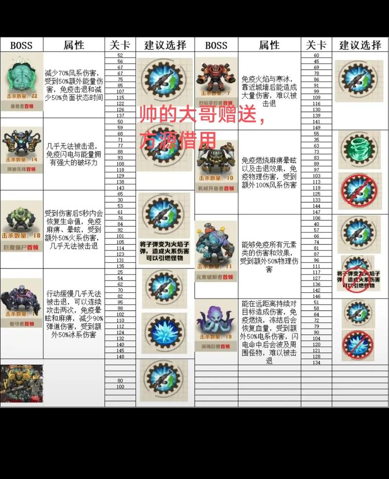 魔兽私服中高效刷BOSS的策略指南