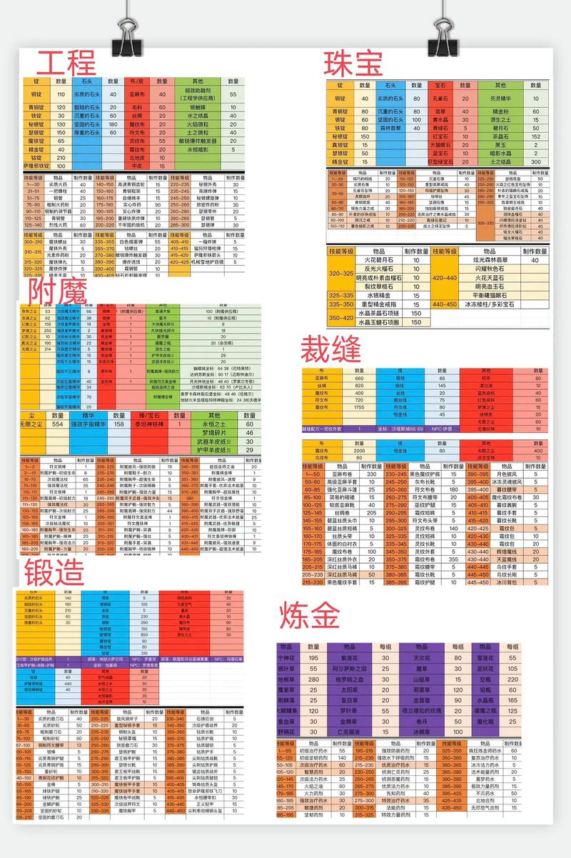 魔兽私服快速升级攻略