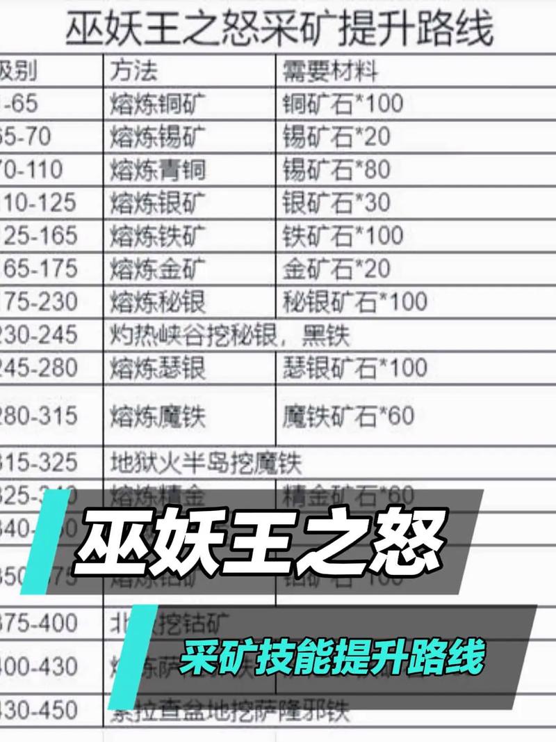 魔兽私服快速升级攻略