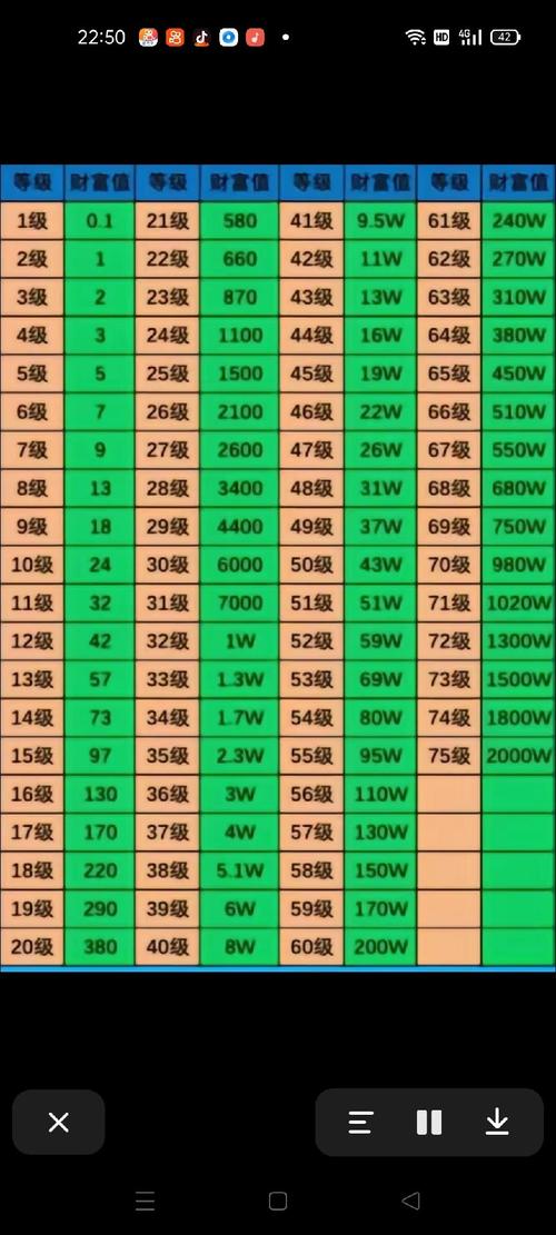 魔兽世界70级私服价格概览