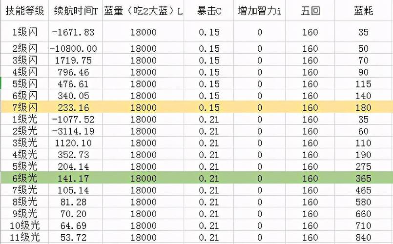 魔兽世界SF开服时间表大全