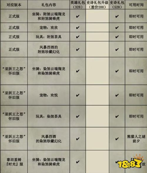 魔兽世界SF开服时间表与详细指南