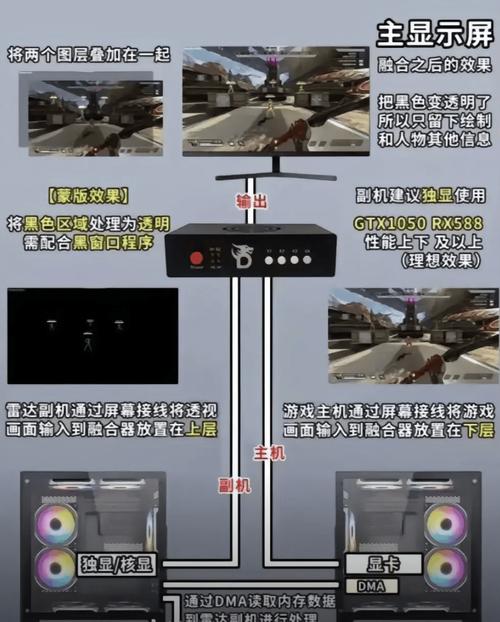 揭秘魔兽世界私服中的外挂现象