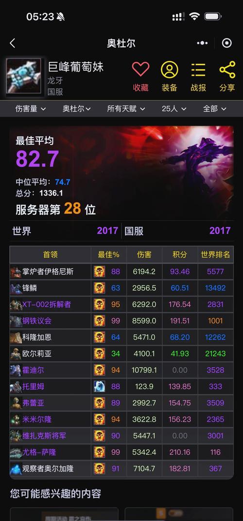 免费魔兽世界私服服务器深度解析