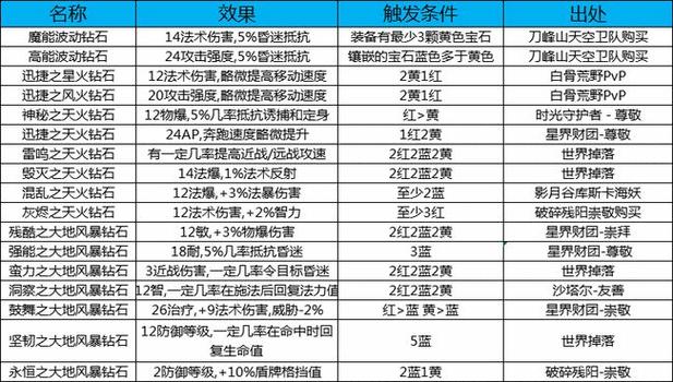 魔兽世界SF脚本推荐与使用指南