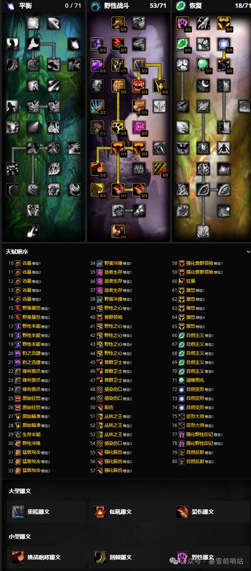 魔兽世界SF论坛游戏入门指南