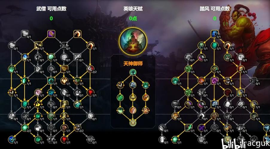 魔兽SF中的英雄职业解析