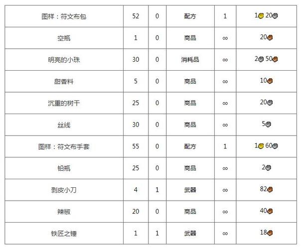 魔兽SF脚本编写指南