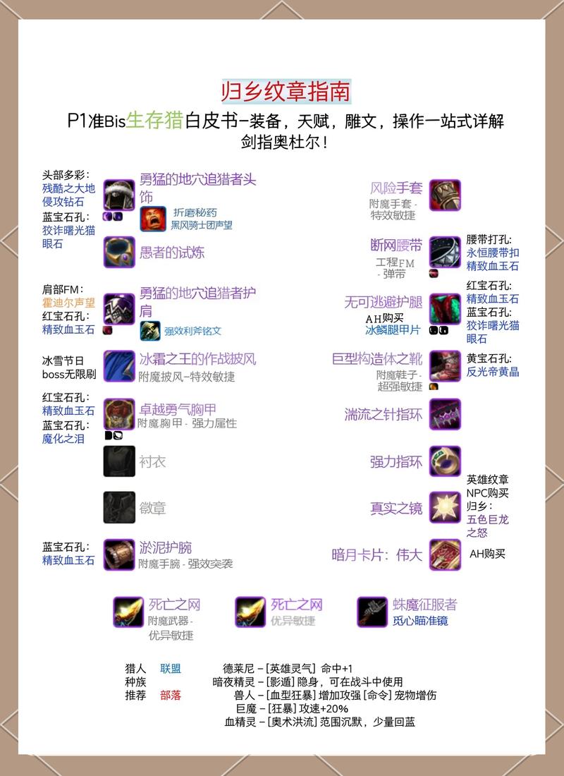 魔兽SF任务物品复制与查看方法指南