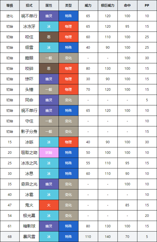魔兽SF架设指南攻略大全,图文详解