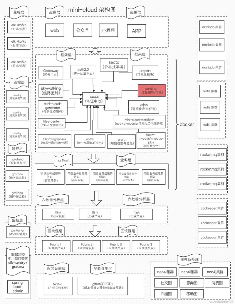 魔兽SF架设指南，全图解攻略