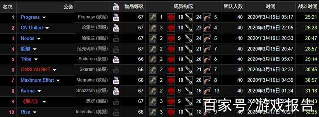 搭建魔兽世界私服详细指南