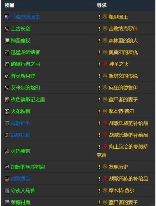 魔兽世界私服，全面探索指南