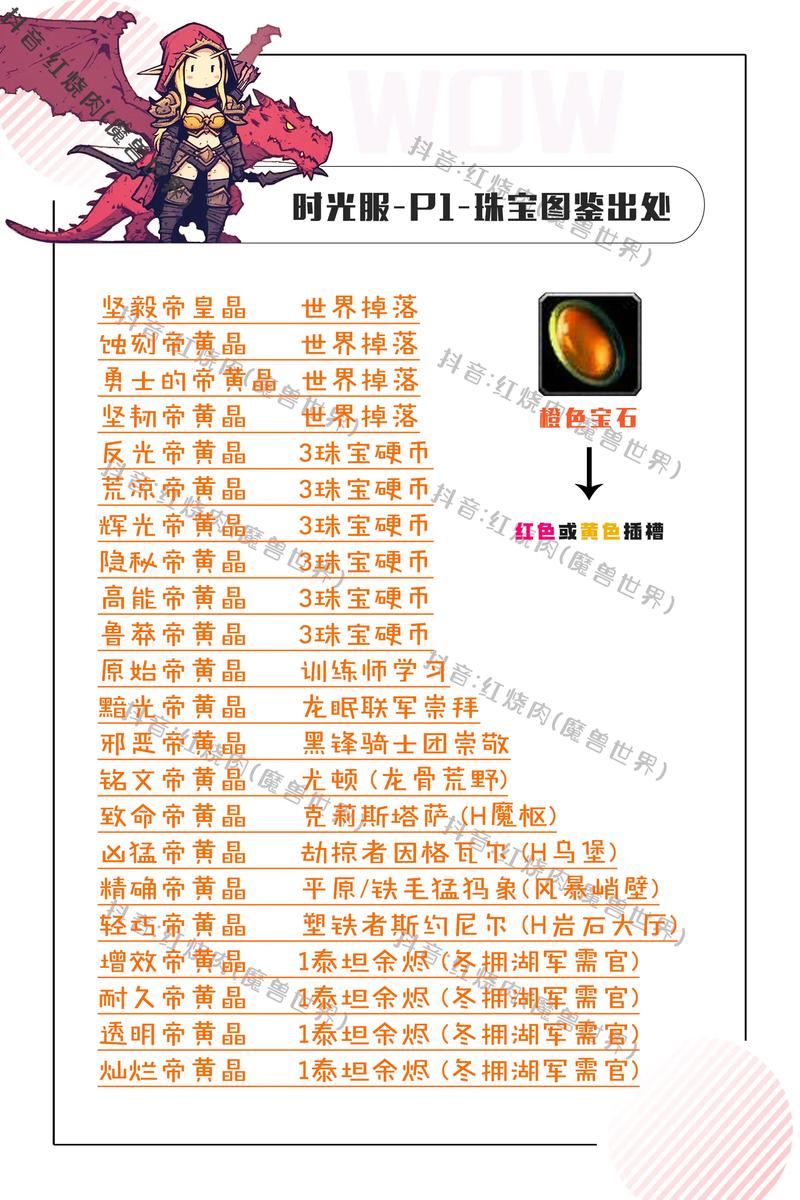 魔兽世界私服中如何有效使用点击功能宝石
