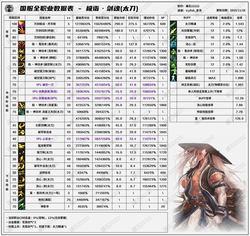 魔兽世界私服数据修改全攻略