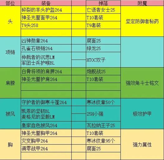 魔兽世界私服架设全套工具指南