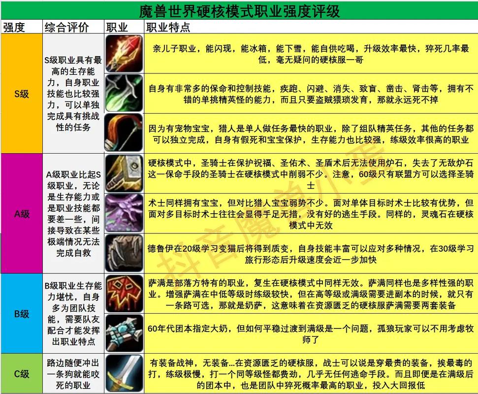 魔兽世界私服入门指南