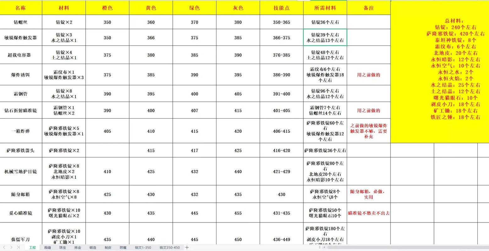 魔兽世界私服3.35辅助，玩家必备工具与技巧