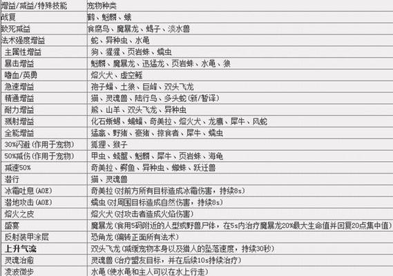 魔兽世界私服宠物抽搐问题的全面解决方案