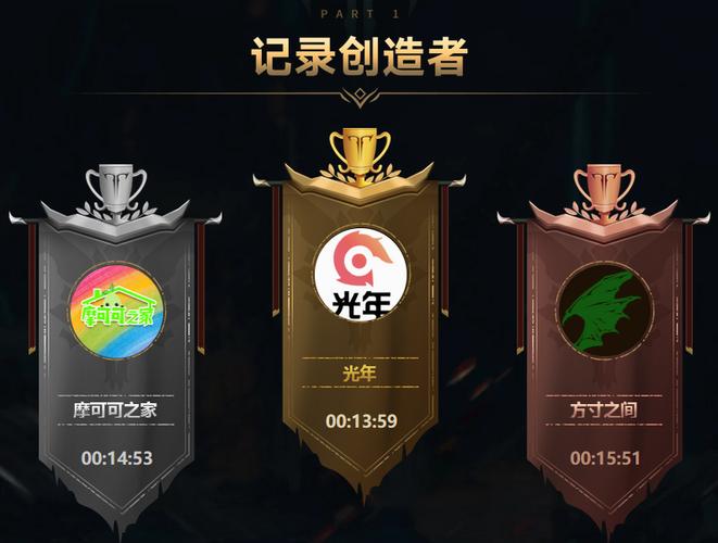 方舟魔兽世界私服客户端下载指南
