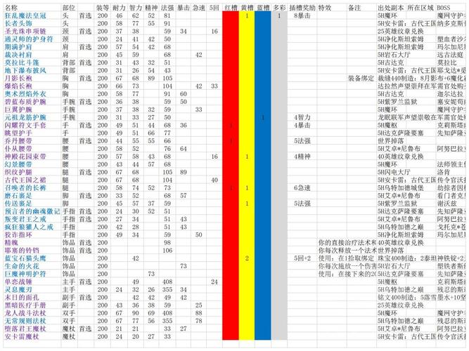 魔兽世界私服一览表