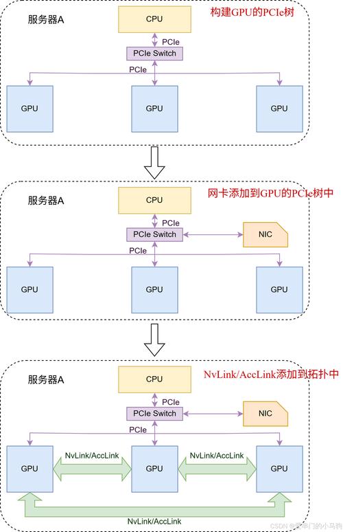 魔兽私服端口解析与搭建指南