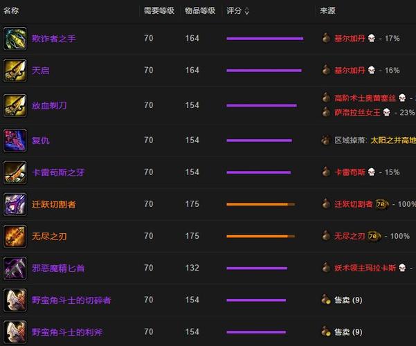魔兽335公益服猎人装备指南