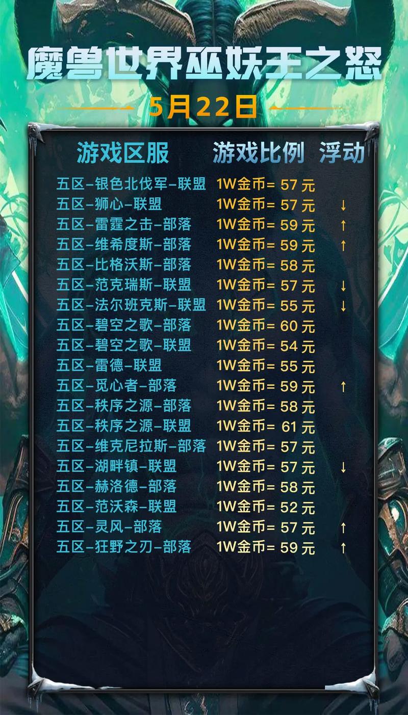 揭秘魔兽私服的运营成本