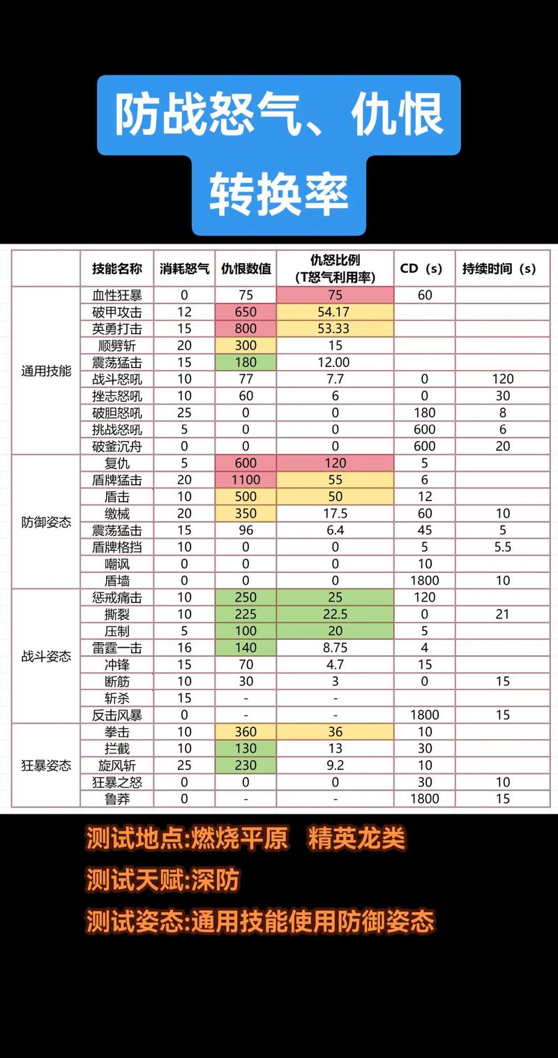 魔兽私服成本揭秘