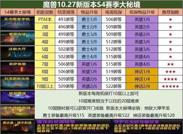 魔兽私服搭建成本揭秘