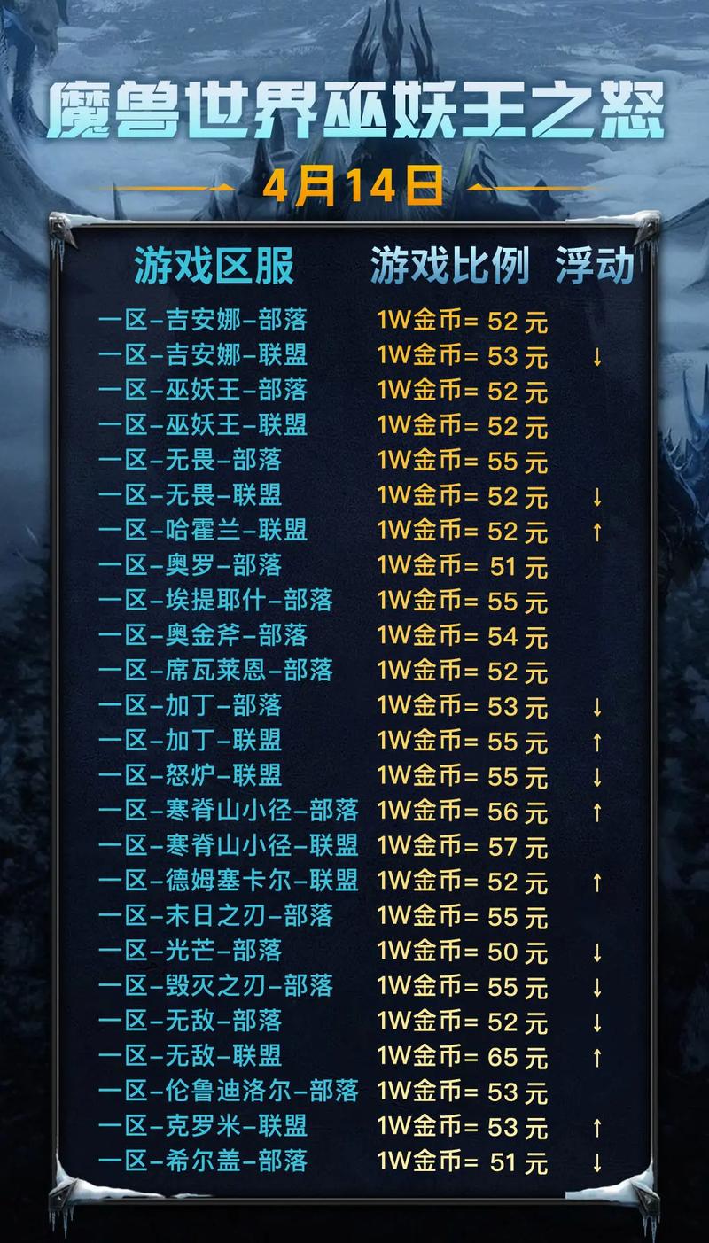 揭秘魔兽私服服务器价格详情