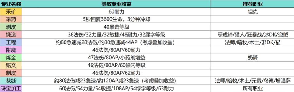 魔兽私服盈利模式大揭秘