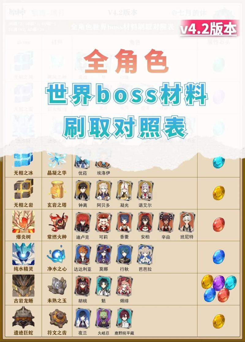 魔兽私服，高效击败BOSS的终极攻略