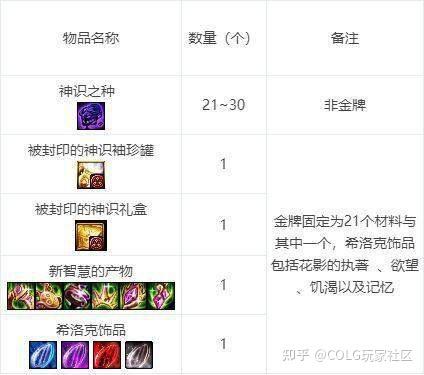 魔兽世界SF开服时间表及玩家指南