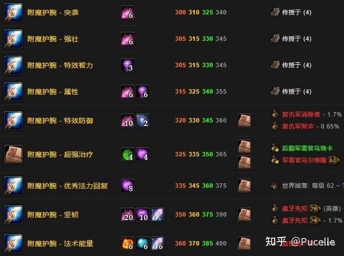 魔兽世界SF辅助指南