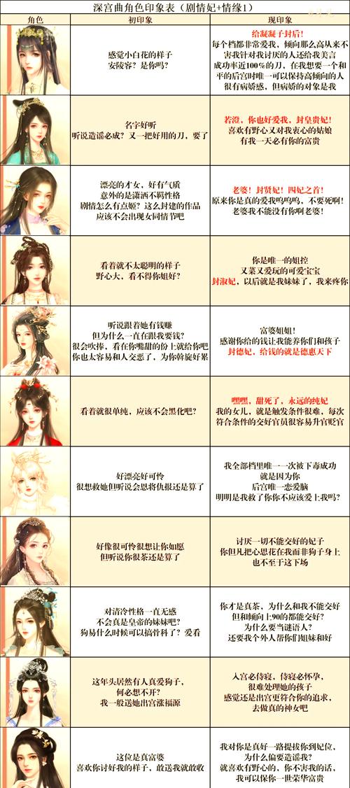 角色位置信息的定义与应用