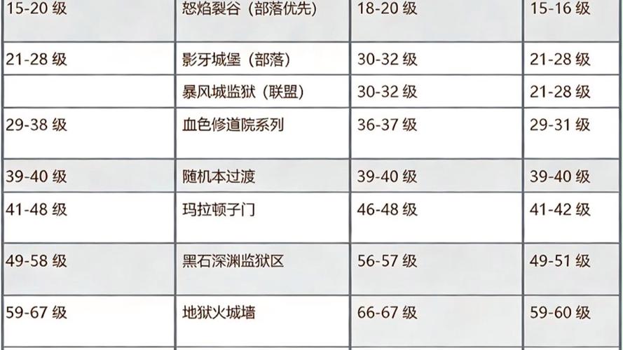 魔兽世界SF开服表大全