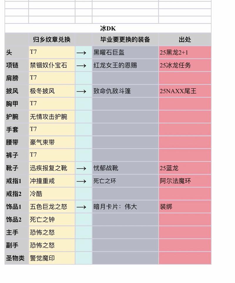 魔兽世界SF开服表大全