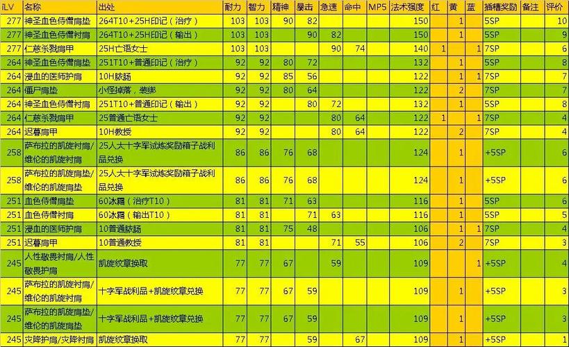 魔兽世界SF开服表大全图一览