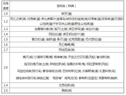 魔兽世界SF脚本推荐与使用指南