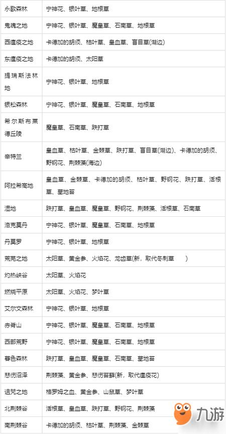 魔兽世界私服发布论坛大全