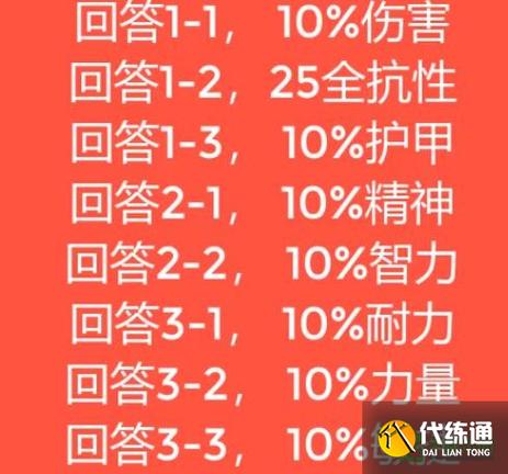 揭秘魔兽世界私服外挂加伤害，防范措施与游戏安全