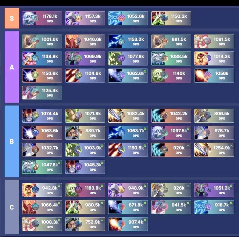 魔兽世界SF排行榜Top 10