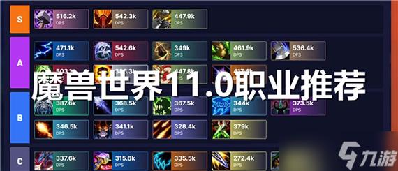 魔兽世界私服职业选择攻略，全面指南
