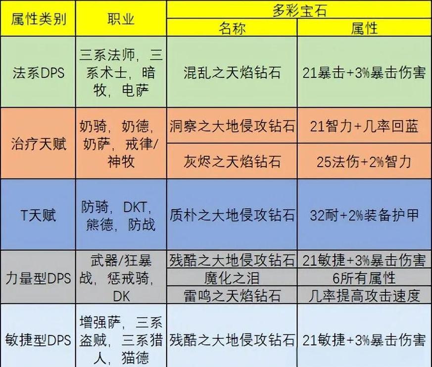 魔兽世界私服职业选择指南