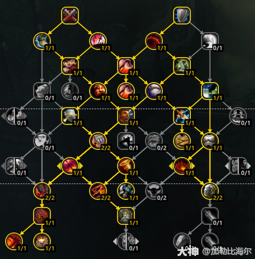 魔兽世界私服搭建详细教程，步骤与要点解析