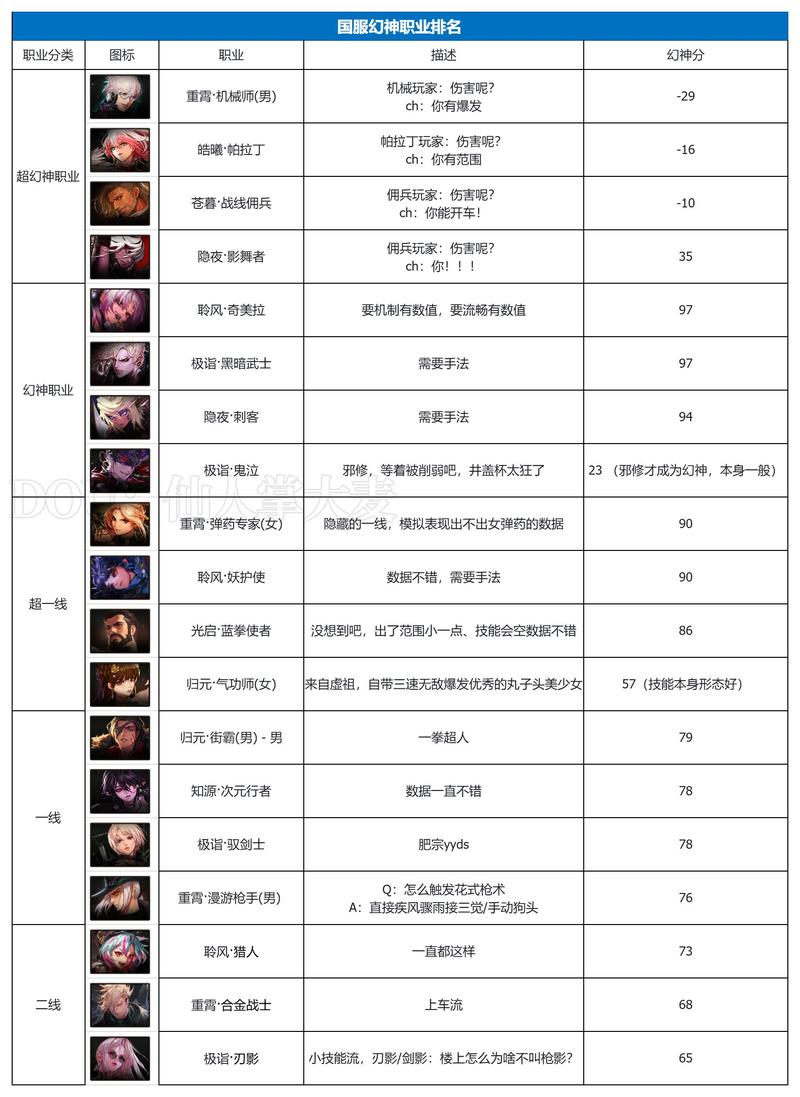 中国魔兽世界私服服务器市场概览
