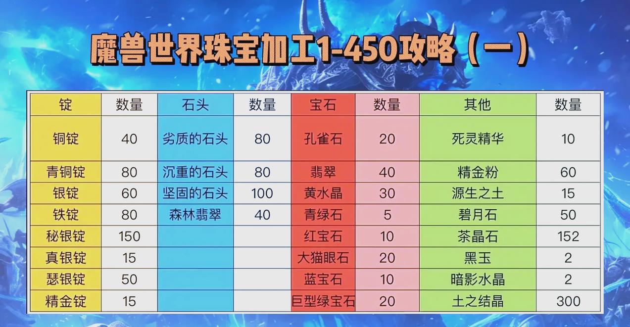 魔兽世界私服新物品制作全攻略，掌握游戏内最新道具制作方法