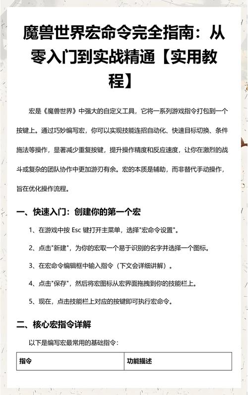 魔兽世界私服攻略，掌握技巧，享受独特游戏体验