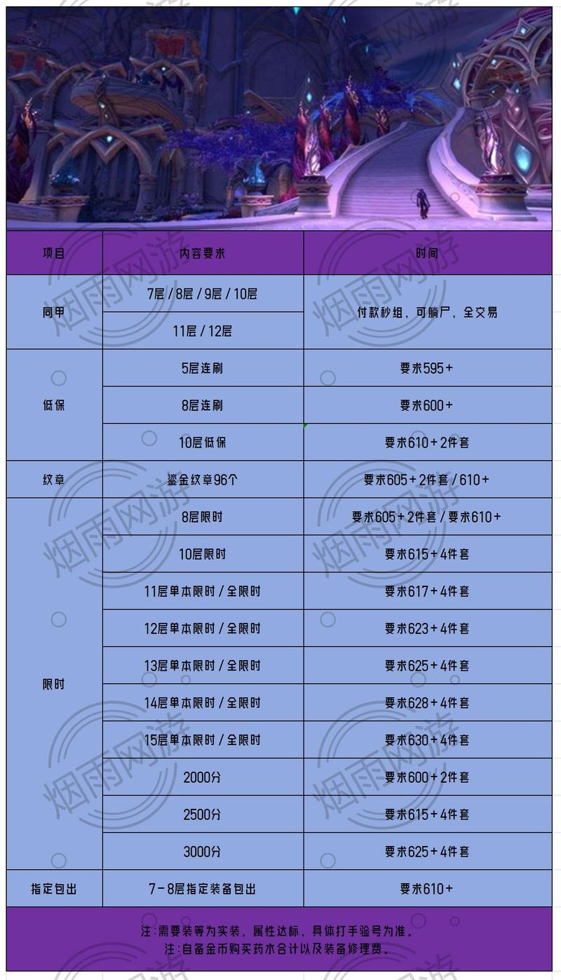 RP魔兽世界私服的收费情况探讨